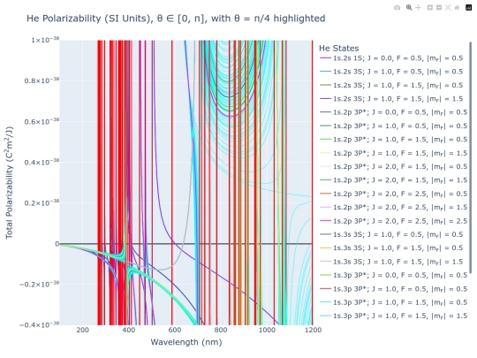 He_Polarizability_[SI_Units]_[theta=0.25pi] screenshot